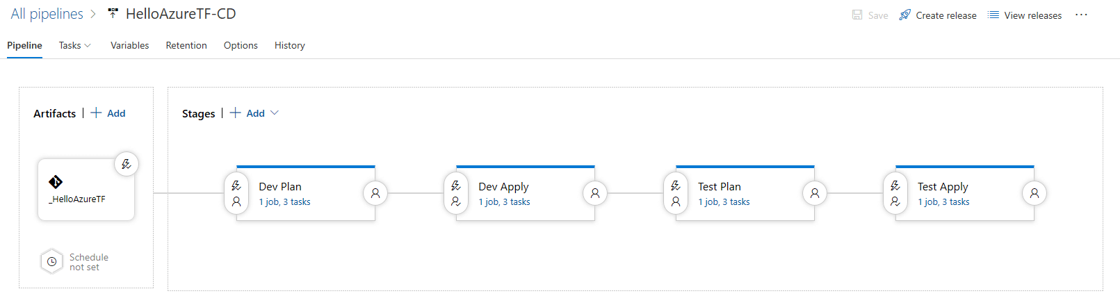 Azure DevOps Terraform Tips And Tricks Blend Master Software